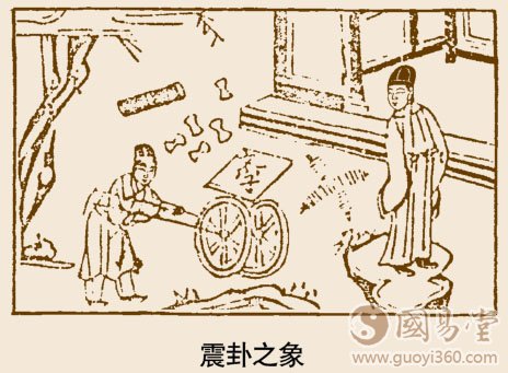 震卦卦象，震为雷卦的象征意义