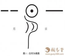  易学图解：宇宙之中的易图模式，日月易图，一阴一阳
